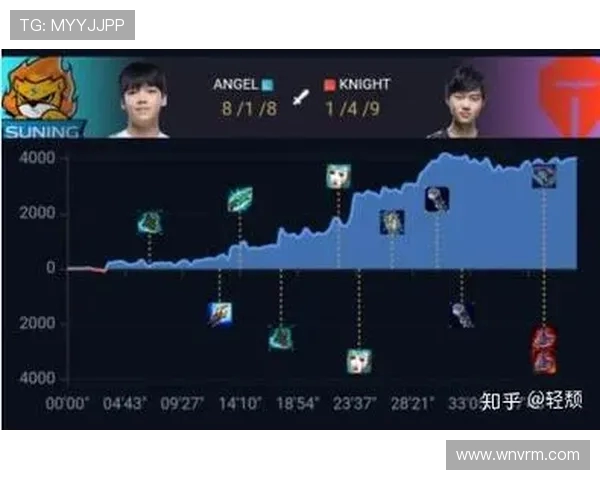 以knight中路为核心解析团队战术体系与节奏掌控秘诀