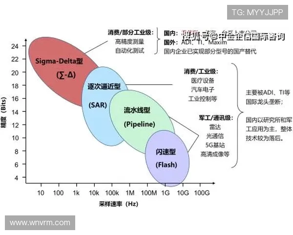 基于ViperADC架构的高精度高速模数转换技术研究与应用探索 基于ViperADC架构的高精度高速模数转换技术研究与应用探索