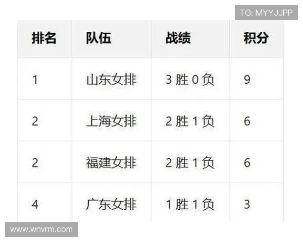 全运会积分榜更新上海排球队以94分稳居第一名 全运会积分榜更新上海排球队以94分稳居第一名
