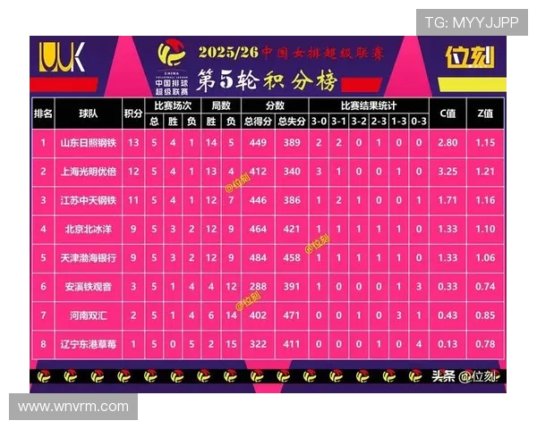 西安网球队在钻石联赛积分榜上以58分稳居第一名展现强劲实力