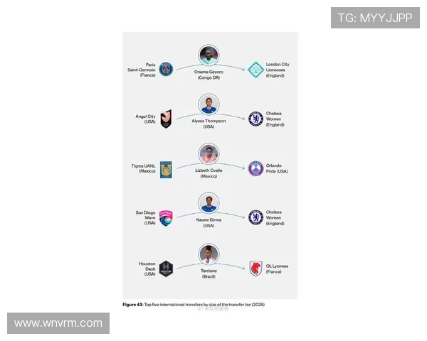 全球足球赛事新格局：探索顶级联赛背后的商业运作与球员转会趋势