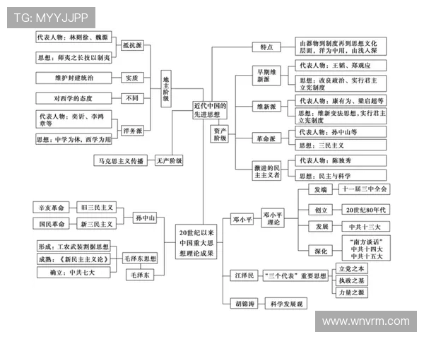 波尔理论的核心思想与现代物理学发展中的重要地位解析