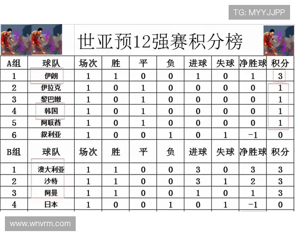 中国与伊朗足球比赛亚盘分析及投注建议解析